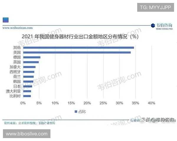 中国健身器材厂商市场分布及竞争格局详解